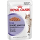 Корм консервированный для котов Royal Canin Digest Sensitive  (85гр)